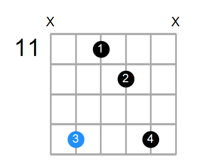 Bsus2#5 Chord